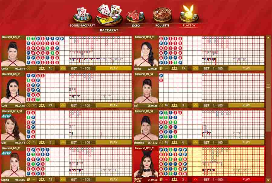 Trải nghiệm thực tế đánh bài Baccarat tại nhà cái Empire777