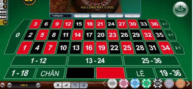 Thứ tự ưu tiên của các cửa đặt cược trong trò chơi Roulette