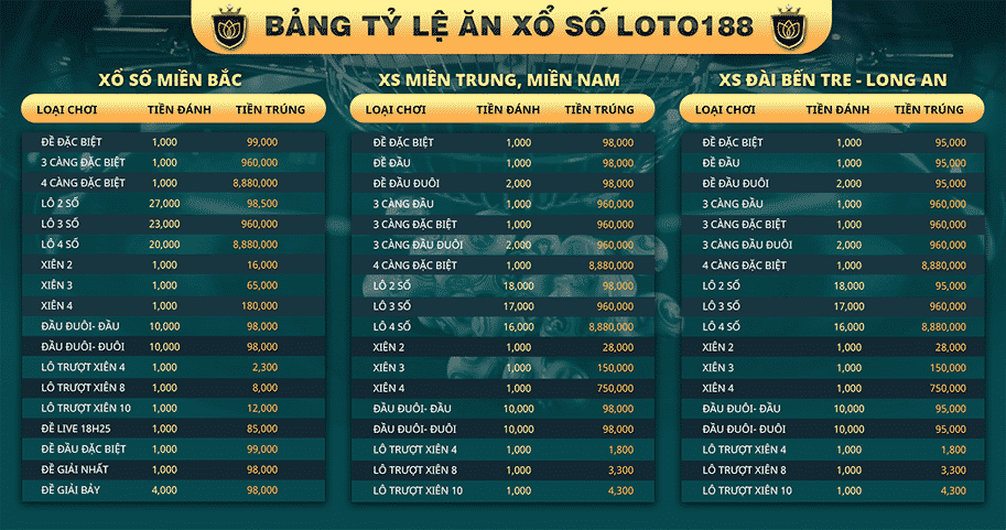 loto188