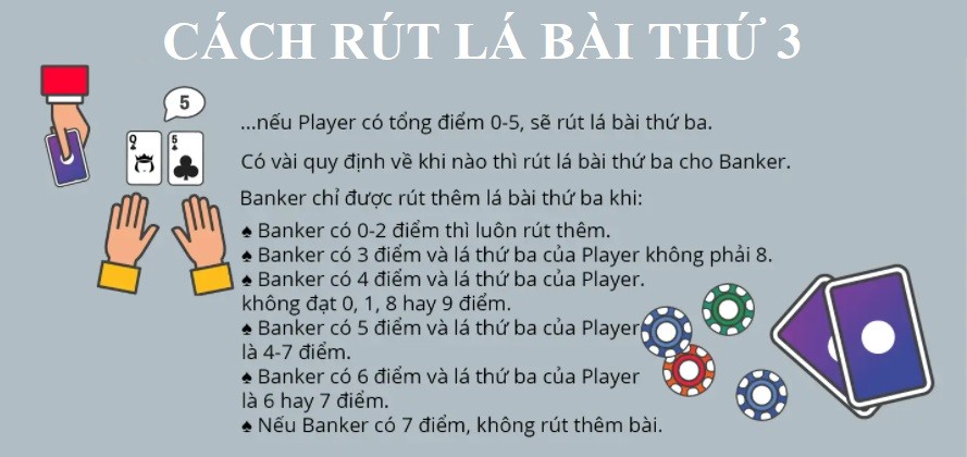 Cách chơi Baccarat