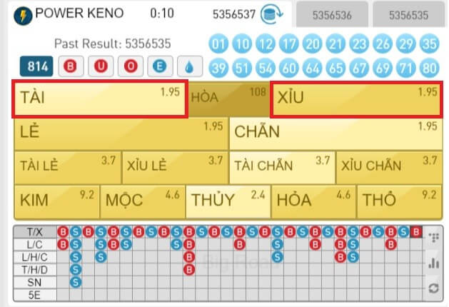 tài xỉu keno