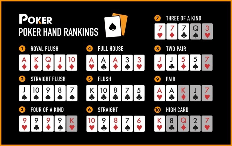 poker hands ranking