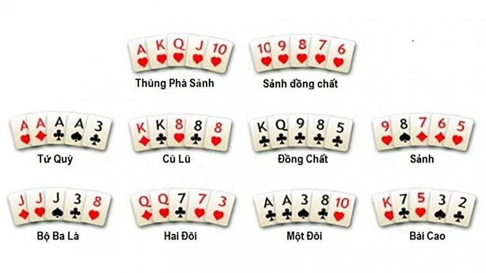 thứ tự bài poker